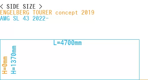 #ENGELBERG TOURER concept 2019 + AMG SL 43 2022-